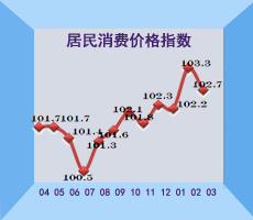 2018.03cpi.gif