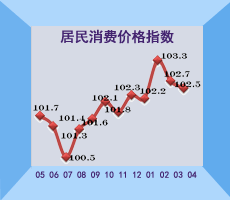 2018.04cpi.gif
